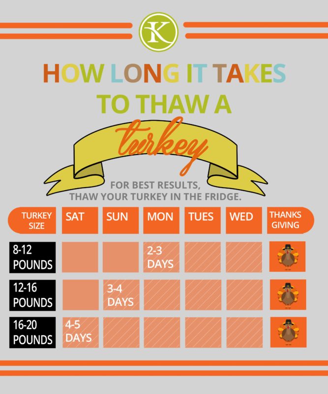 How Long To Thaw A Turkey And Other Useful Thanksgiving Tips Kahns Catering,How Much Money In Monopoly Bank