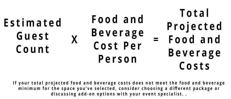 kahns-catering-food-and-beverage-math